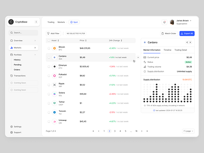 Data Table ✨ app dashboard data data table design product product design table ui ux web design