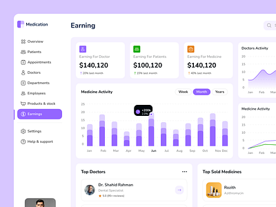 Medical Dashboard analytics dashboard dashboard design doctor app health app health tracking healthcare medical medical ui ui ux web design