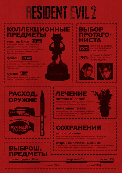 Infographic | Resident Evil 2 data data visualisation graphic design infographic red resident evil videogame