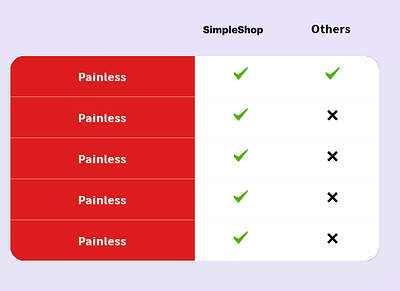 Shopify Comparison Table Like Bleame.com comparison table comparison table on shopify shopify compare table code shopify comparison table shopify comparison table code