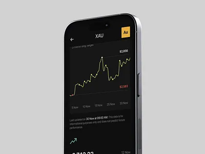 Summit invest app app app design application application design figma design gold app invest invest app investment investment app ios design mobile design modern design ui ui design user experience user interface ux ux design