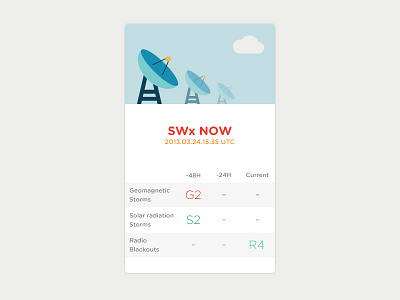 ISES (Wip) illustration space ui weather white