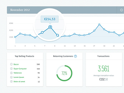 iZettle Dashboard charts clean dashboard data graphs izettle money payments portal profile simple statistics transactions