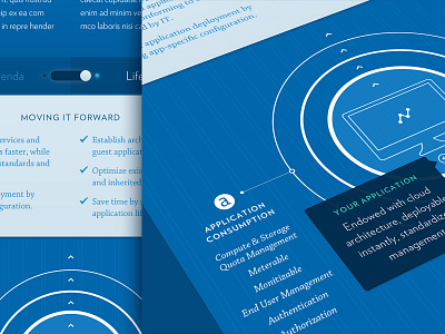 Apprenda blueprint diagram launch paas tech website