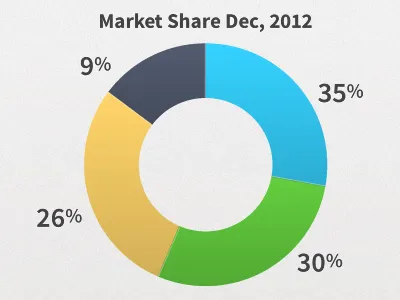 Donut Chart analytics app chart chart style data analysis data visualization donut chart infographics information style ui ux