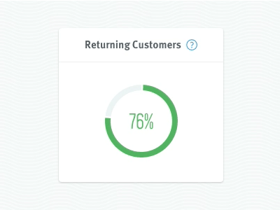 iZettle Dashboard analytics animations dashboard graph money numbers payments percentage pie returning customers statistics transactions