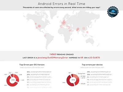 Realtime Infographic android devices errors infographic realtime