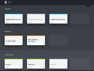 Visualizing... things. chart data hierarchy map visualize