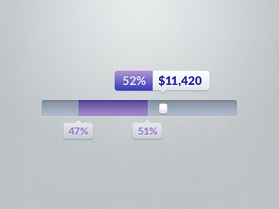 Value range graph chart data viz graph range