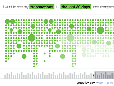 visualization wireframe data visualization dataviz dropdown timeline visualization