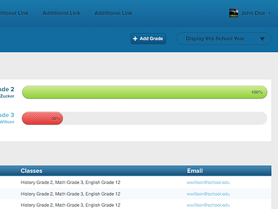 Grade Book Dashboard Concept