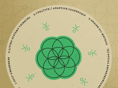 Social Venture Creation