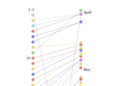 Table of Contents: Visualized browser ebook literature typography