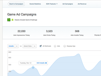 A Game's Ad Campaigns ads android chart d3 dashboard data fluid games gaming graph ios light mobile stats tooltip web website