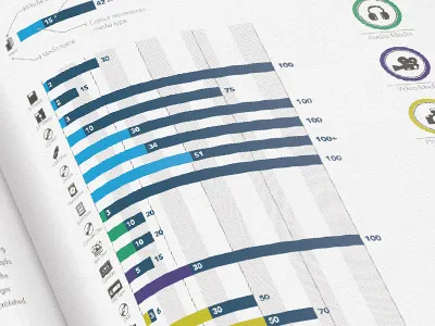 Data Longevity Infographic bar chart data graph icons infographic print visual