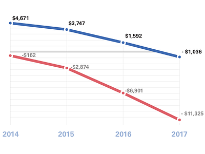 Infographic budget economics graph infographic