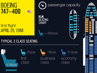 Airliner App Design aircraft airplane app app design helvetica infographic ios iphone mobile profile ui