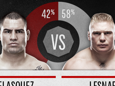Playing with Chartwell app ui ff chartwell ios mma ui