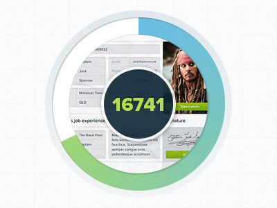 Circle Graph circle form get graph jack paperless pirate sparrow statistic