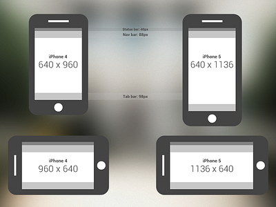 iPhone size cheat sheet cheat sheet cheatsheet ios iphone size screen size