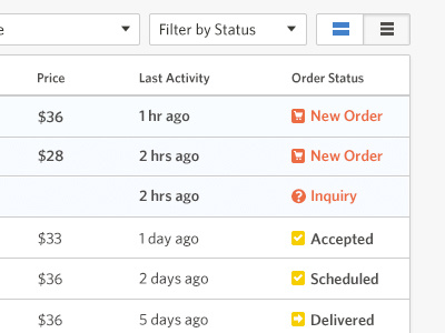 Orders dashboard information design order management