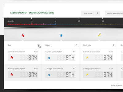 a little piece of a new project counter fire icons meter power water