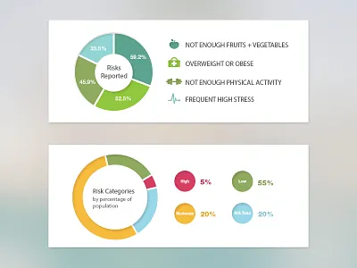 Graph Treaments design diagram graph infographic interface percentages pie chart population chart profile uiux