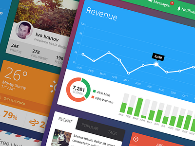 Flat UI kit (WIP) analytics bar bundle calendar chart flat kit metro navigation opt in pie profile style ui weather widget