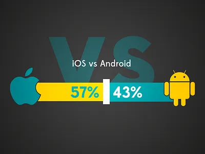 iOS vs. Android android comparison illustration infographic ios os smartphones versus