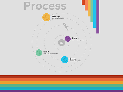 Matthew Dimmett Creative: Process gray personal portfolio proxima nova black rainbow