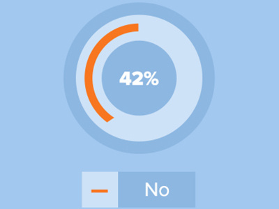 Graph analytic chart graph hubspot report