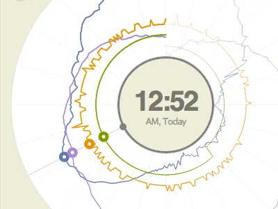 Data Visualization Dashboard helvetica information design