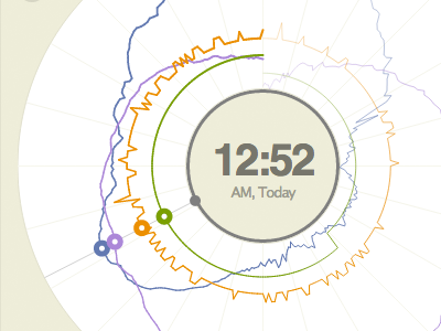 Data Visualization Dashboard helvetica information design