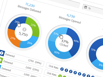 Admin Dashboard admin chart control dashboard panel