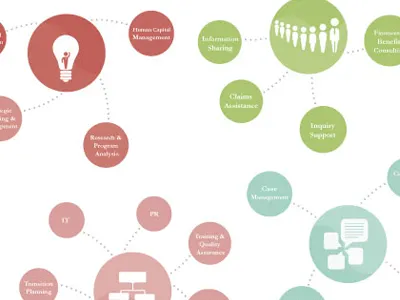 Infographic Chart chart design icons infographic orgchart vector