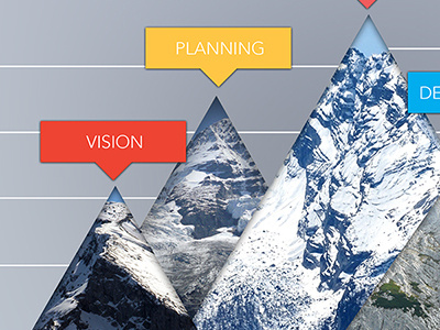 Design Process chart design graph mountain process triangle