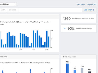 Reports in Progress dashboard information design reports