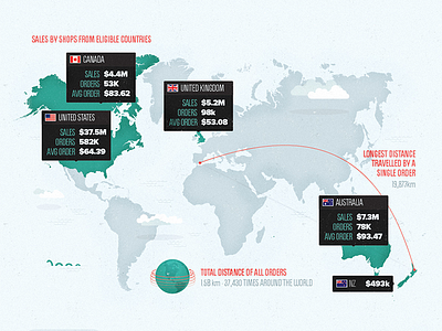 Bab Infographic Dribbble build a business ecommerce grain infographic map noise politica shopify