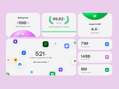 DeFi API Performance Dashboard api performance blockchain card ui clean design crypto wallets ui cryptocurrency dashboard data driven data visualization defi dashboard fintech ui flat design light mode minimalist ui neumorphism ui responsive ui soft ui uiux user friendly ux ui web3 analytics