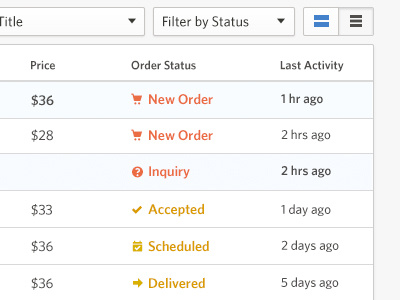 Orders2