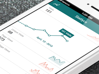Statlycs analytics chart dashboard flat google ios7 sketch sketchapp stats ui ux