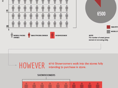 Showrooming Infographic chart data visualization flat graph illustration infographic pie showrooming vector