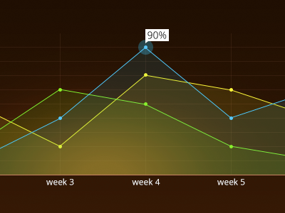 90% 90 blue brown graph green yellow