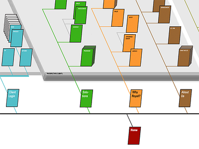 Website Information Architecture ia information architecture perspective skewed