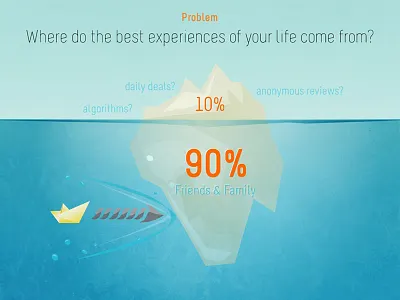 Shoreup Infograph boat check in illustration infographics shoreup social media