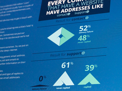 Time to stats ! article blog flat flat design minimalist origami statistics