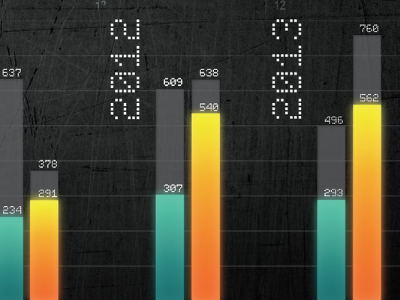 Graph for one of our awesome clients chart digital fuel glow glowing graph illumination indesign infographic nike numbers photoshop type typography