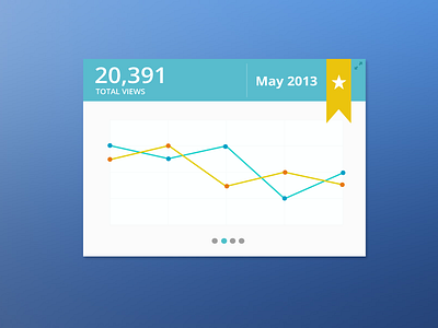 Profile View Summary graph minimal profile rebound stats ui