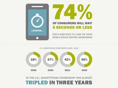 Mobile Statistics data data visualization infographic mobile statistics stats