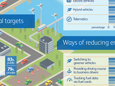 Isometric City buildings cars city environment green hybrid illustration infographic isometric monorail sea trees turbine vector wind